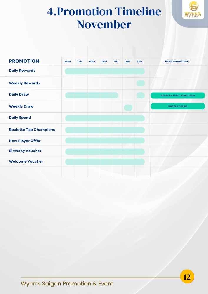 Promotion Timeline
