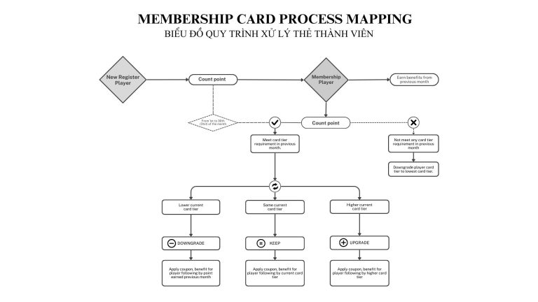 THE NEW MEMBERSHIP LOYALTY PROGRAM