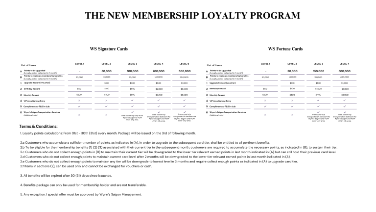 THE NEW MEMBERSHIP LOYALTY PROGRAM
